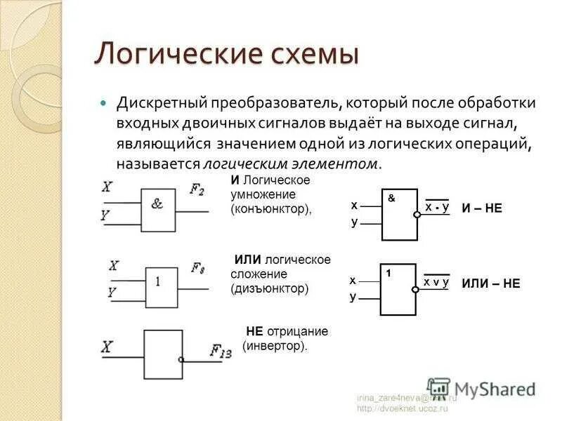 Значение логических элементов. Электрическая схема логической операции и. Логический элемент 2и таблица истинности. Логические элементы конъюнктор дизъюнктор инвертор. Изобразить структурные схемы основных логических операций..