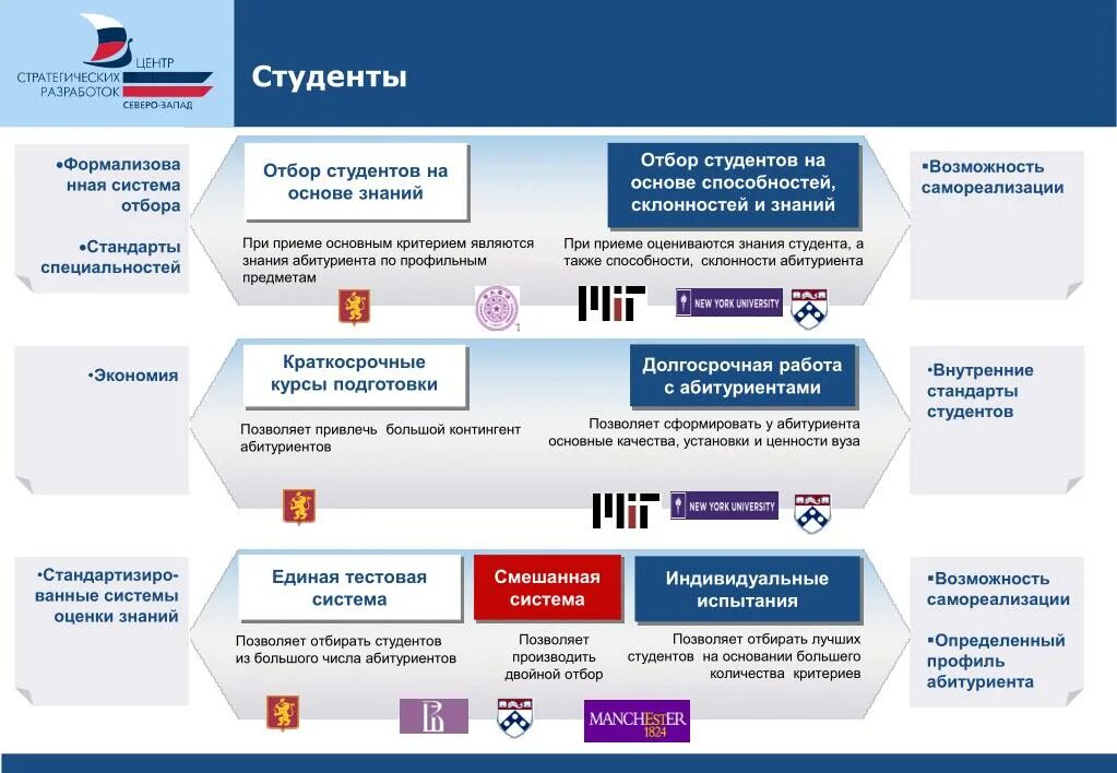 Система абитуриент. Ценности вуза. Ценности студента в вузе. Основные ценности университета. Корпоративные ценности университета.