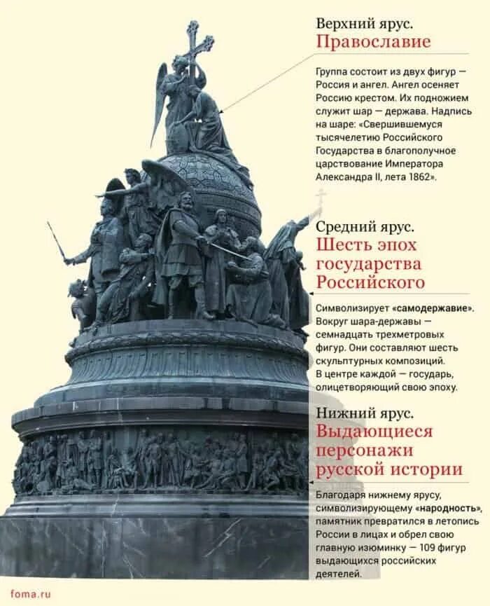 Памятник тысячелетию России в Великом Новгороде 1862.. Памятник тысячелетию России (1862) Микешин. Памятник тысячелетие России Великий Новгород. 1862 Год - открытие Новгородской памятника "тысячелетие России". В честь какой русской правительницы названа скала