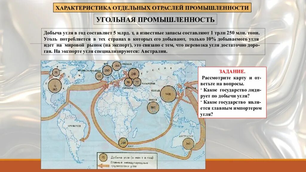 Характеристика угольной промышленности. Угольная промышленность география.