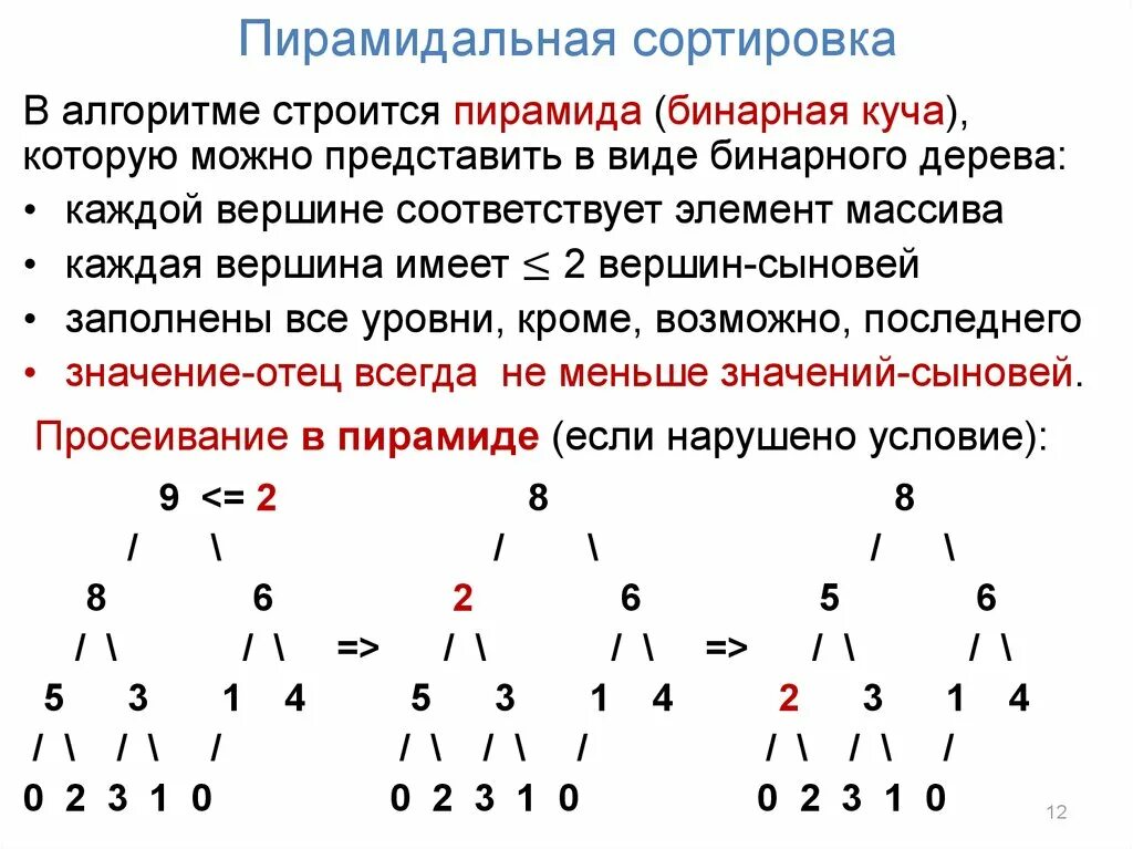 Сортировка кучей. Алгоритм пирамидальной сортировки (Heapsort). Сортировка массива методом пирамиды. Пирамидальная сортировка схема. Пирамидальная сортировка просеивание.