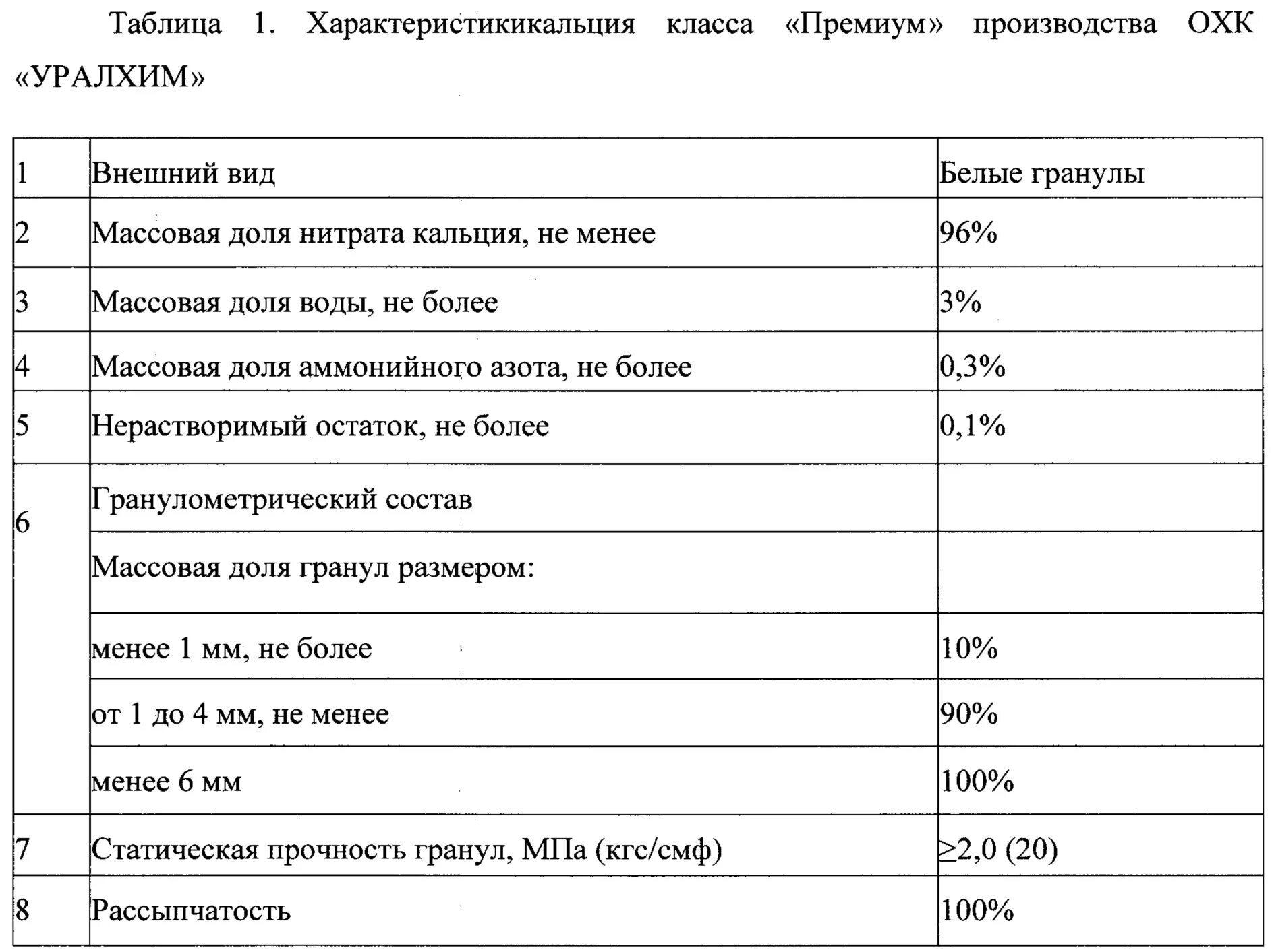 Селитра опасность. Кальциевая селитра УРАЛХИМ. Нитрат кальция класс опасности. Нитрат кальция безводный УРАЛХИМ. Нитрат кальция состав.