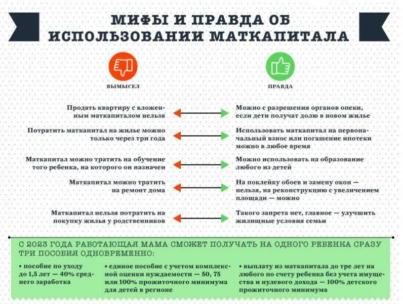 На сколько проиндексировали материнский капитал. Индексация материнского капитала в 2023 году. Индексация мат капитала в 2023. Сумма мат капитала в 2023 году. Материнский капитал индексация по годам 2023.