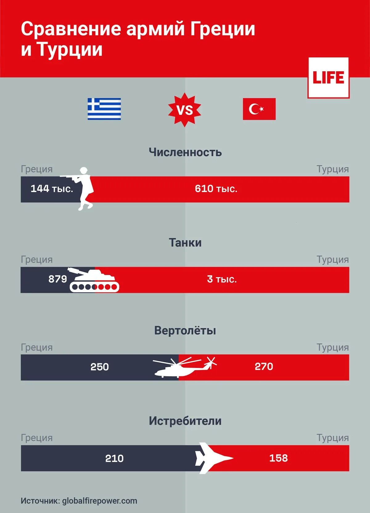 Сколько армия турции