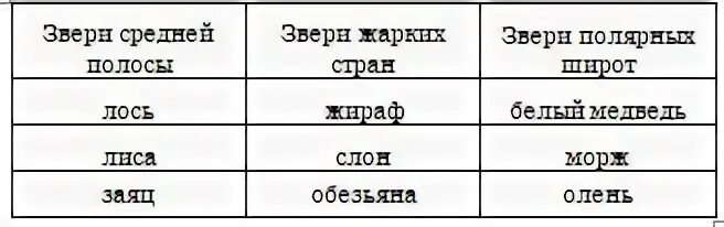 Три полоски в информатике. Звери средней полосы информатика 3 класс. звери средней полосы информатика 3. 3 полоски в информатике.