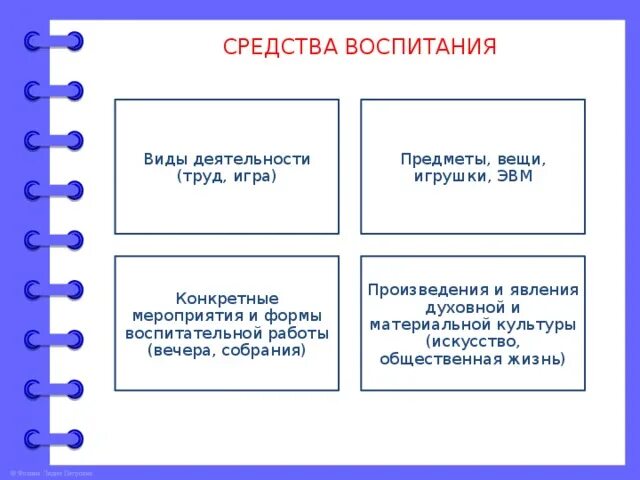 Характеристики средств воспитания. Средства воспитания в педагогике. К средствам воспитания относятся:. Воспитательные средства в педагогике. Средства воспитательной работы.