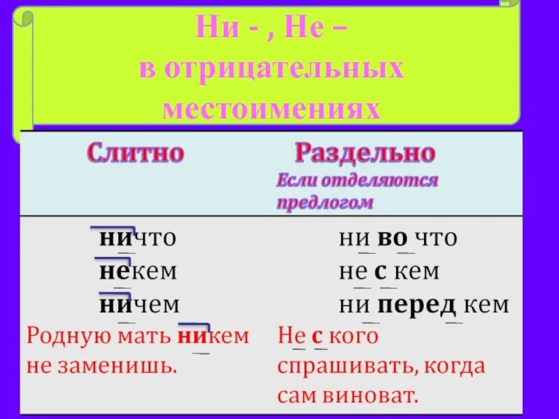 Не ни в отрицательных местоимениях и наречиях. Не и ни в отрицательных местоимениях. правописание не и ни в отрицательных местоимениях. правописание приставок не и ни в отрицательных местоимениях. правописание не и ни с местоимениями.