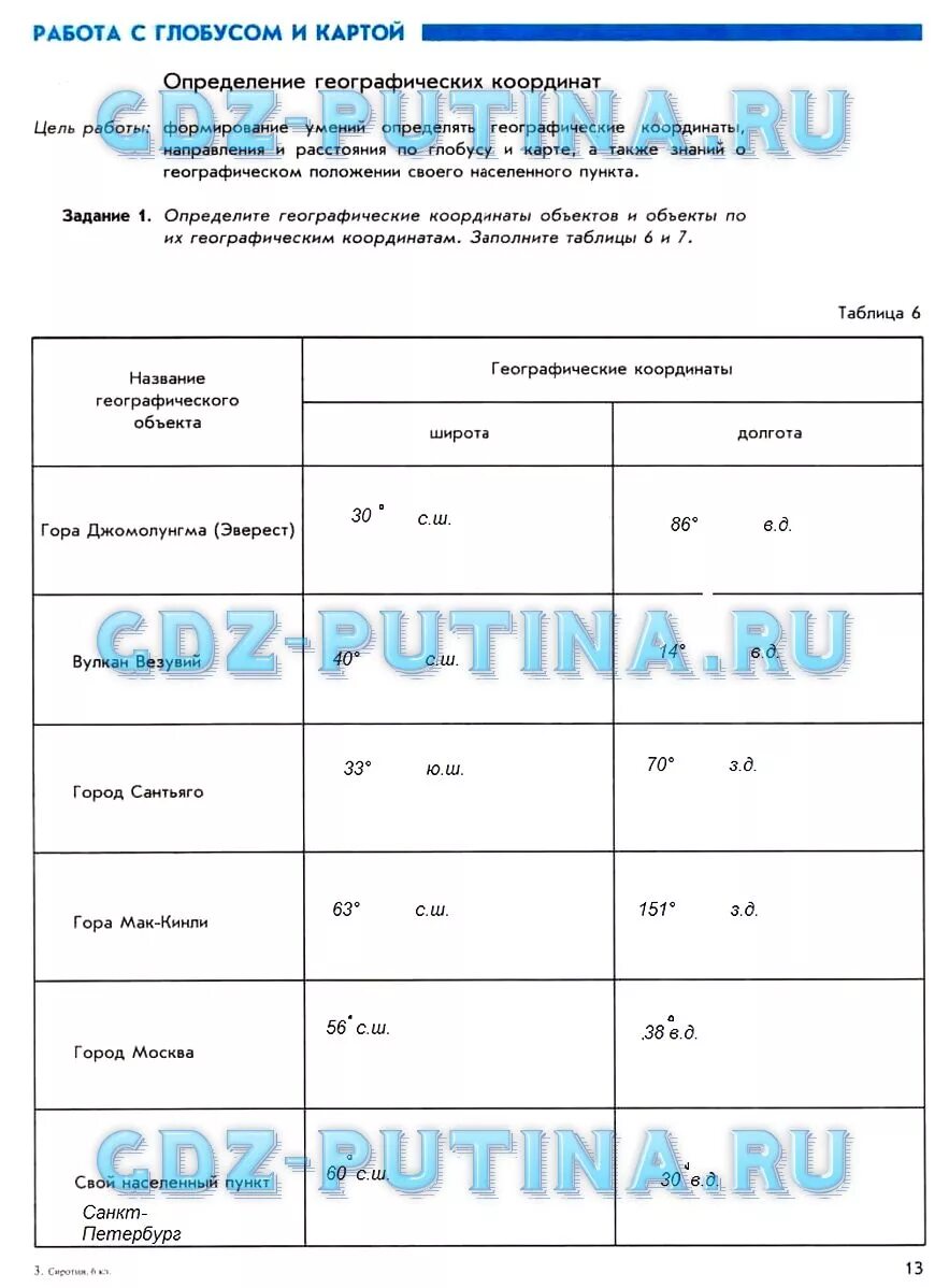 География 6 класс рабочая сиротин. Рабочая тетрадь по географии 10 класс Сиротин таблица. Рабочая тетрадь по географии 5 Сиротин. Географии 10 класс рабочая тетрадь Сиротин таблица 4 стр 7. Географии 10 класс рабочая тетрадь Сиротин таблица 4.