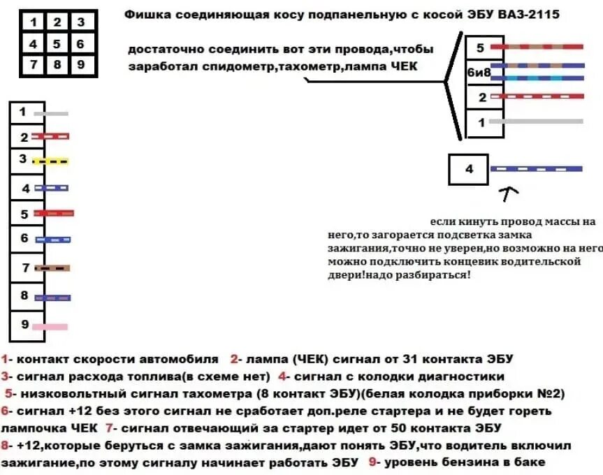 21114 распиновка. Схема распиновки ВАЗ 2114. Разъем от ЭБУ К панели приборов ВАЗ 2114. 21213-3724026. Штекер инжектора ВАЗ 2114.