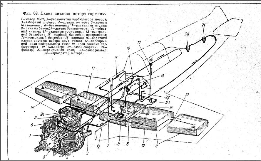 Топливные баки топливная система на самолете 410. Схема топливной системы авиационного двигателя. Топливная система самолёта ла-5. Топливная система ту 134.