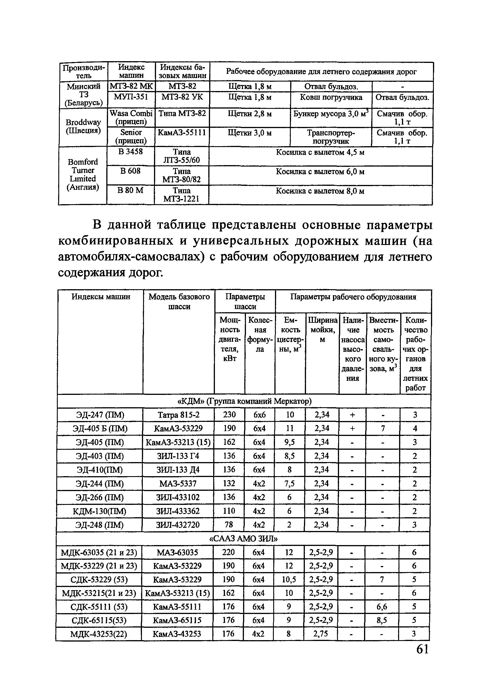 Индекс автомобильных дорог. Виды работ по летнему содержанию автомобильных дорог. Нормативы летнего содержания дорог. Летнее содержание автомобильных дорог. Летнее содержание.