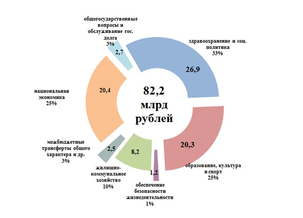 Статья расходов расшифровка. Статьи расходов в бюджете расшифровка. 310 статья бюджета. Статьи расходов в бюджете расшифровка. Статьи расходов в бюджете расшифровка.