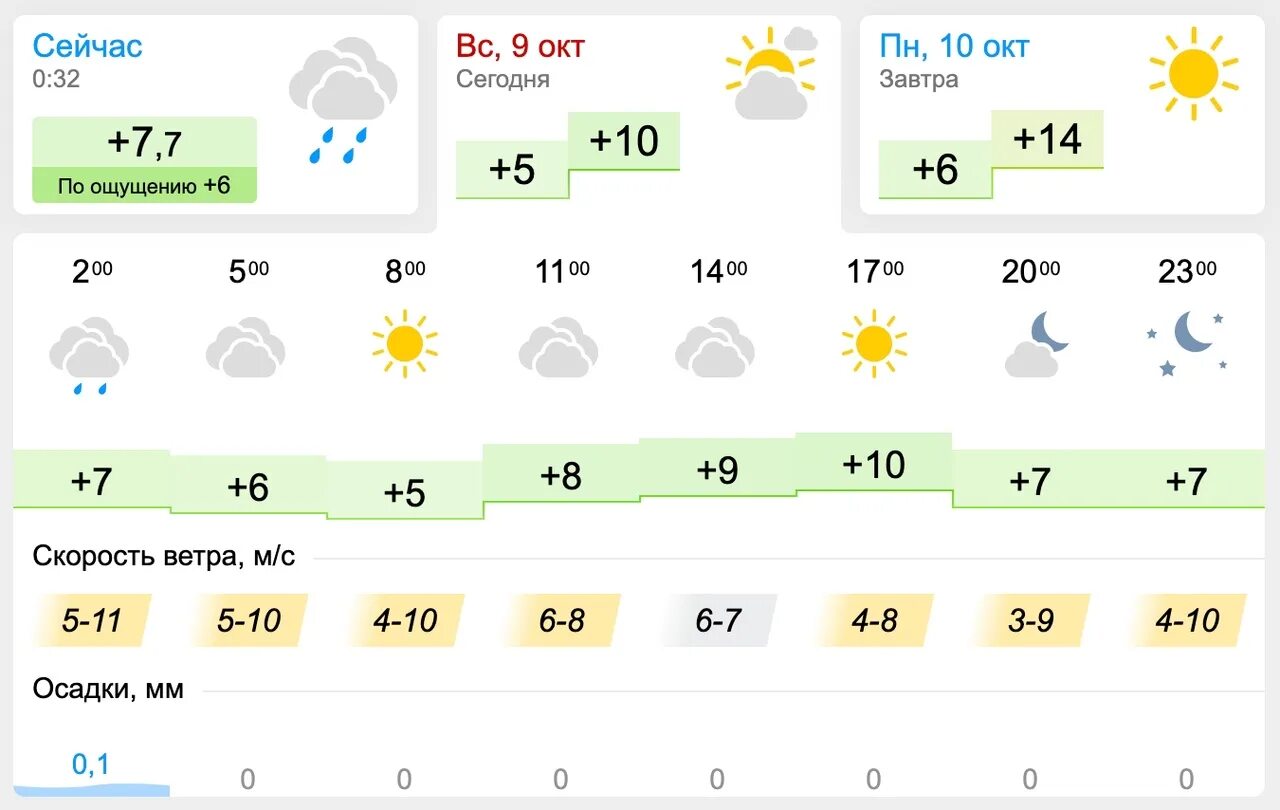 Прогноз погоды на завтра в улан удэ. Прогноз погоды в Кургане. Погода на 25 октября 2022. Прогноз погоды в Бохтаре на 10 дней. Погода в Кургане 11 октября 2022.