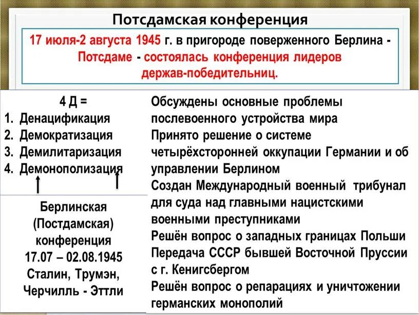 Потсдамская конференция союзников. Потсдамская конференция итоги решения 1945 кратко. Берлинская Потсдамская конференция кратко. Вторая мировая Потсдамская конференция кратко. Решения Потсдамской конференции 1945 кратко.