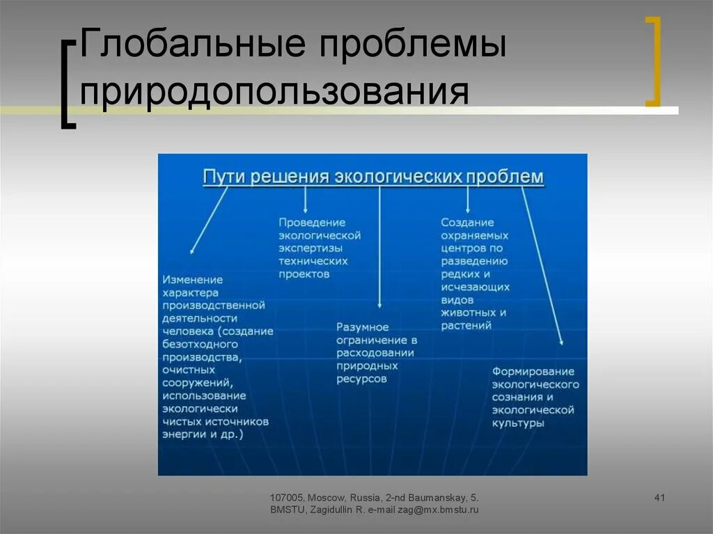 Пути решения проблем природопользования. Глобальные экологические проблемы. Экологические проблемы природопользования. Решение проблем экологии. Каковы основные глобальные