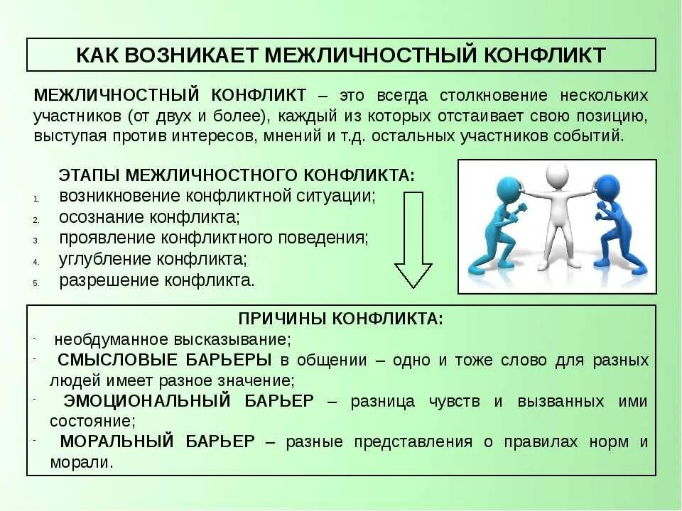 В каких случаях возникает конфликт. Конфликты в межличностных отношениях. Причины возникновения конфликтов в межличностных отношениях. Примеры межличностных отношений. Как возникает межличностный конфликт.