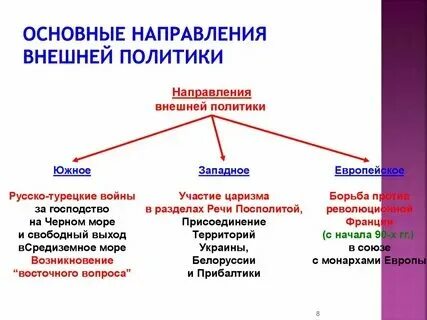 Основные направления внешней политики 1920 года