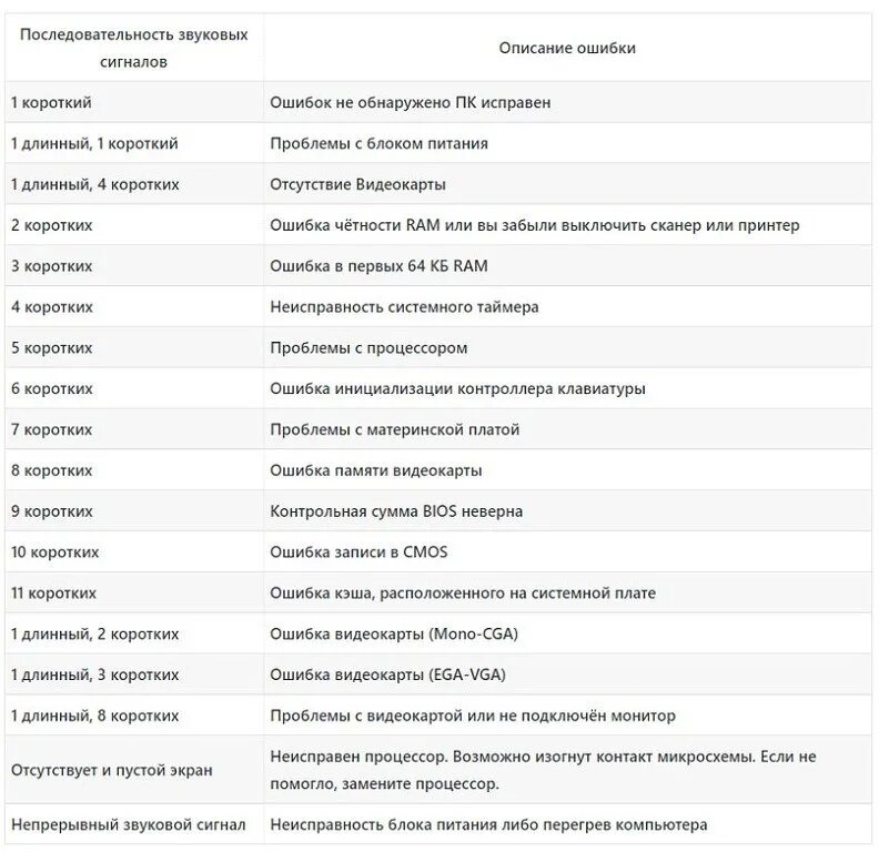 Что обозначают 3 звонка. Таблица сигналов спикера материнской платы. Таблица звуковых сигналов Ami BIOS. Таблица звуковых сигналов BIOS UEFI. Таблица звуковых сигналов BIOS материнской платы.