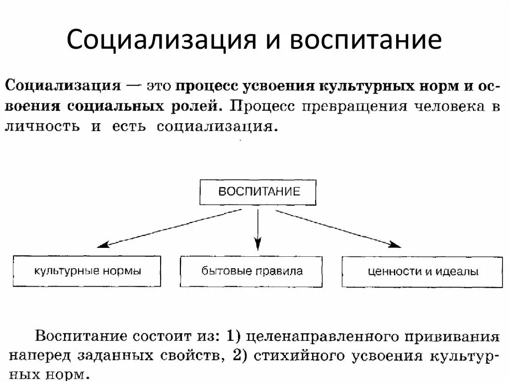 Содержание процесса развития личности. Соотношение социализации воспитания и развития личности. Соотношение понятий воспитание и социализация. Взаимосвязь понятий «социализация», «образование», «воспитание».. Развитие социализация и воспитание личности в педагогике.