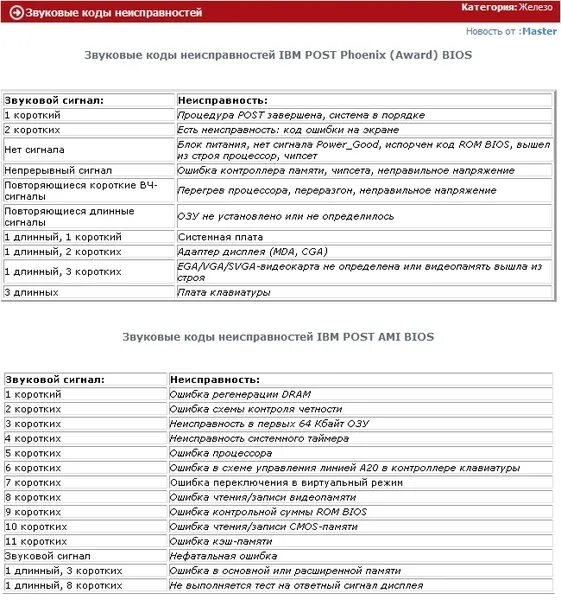 Ami BIOS — звуковые сигналы (коды ошибок). Звуковые сигналы BIOS 1 длинный 2 коротких. Два длинных два коротких сигнала биос. Сигналы биос длинный 3 коротких