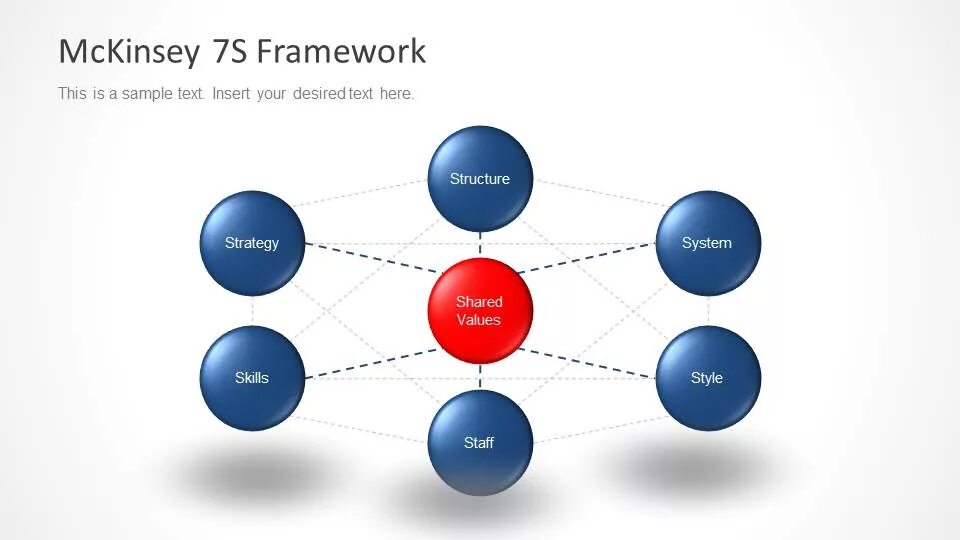 Модель 7 т. Модель 7s MCKINSEY. Модель Маккинзи 7 с. Модель МАККИНСИ (MCKINSEY) 7-S. 7s – анализ (модель MCKINSEY).