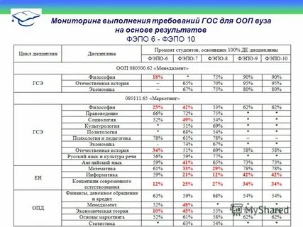 Статистика дисциплина