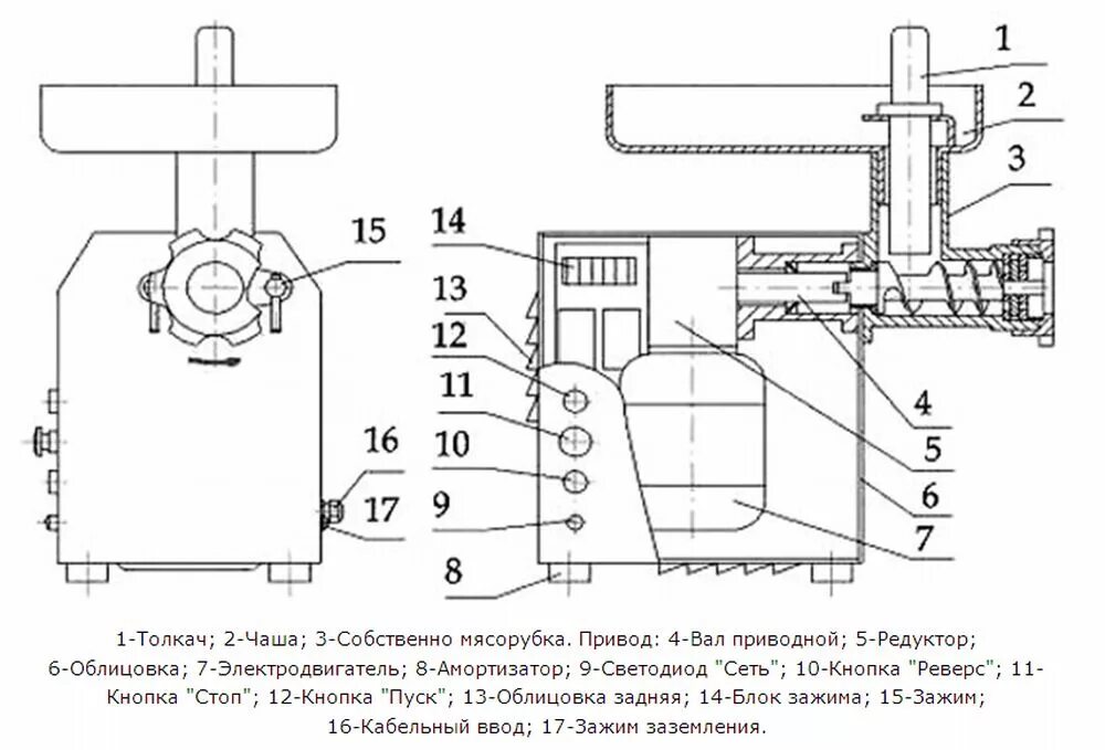 Мясорубка ксс. Мясорубка Белторгмаш Мим-80. Мим-80 мясорубка чертеж. Мясорубка Мим 80 схема электрическая. Мим-300 мясорубка схема электрическая Мим.