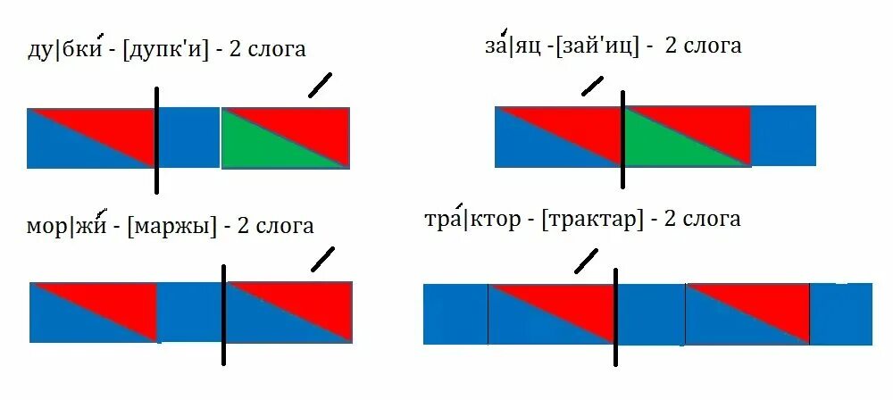 Схема слова 40. Заяц звуковая схема разбор. Схема звуков. Цветные схемы слов. Как делать схемы слов в первом классе.