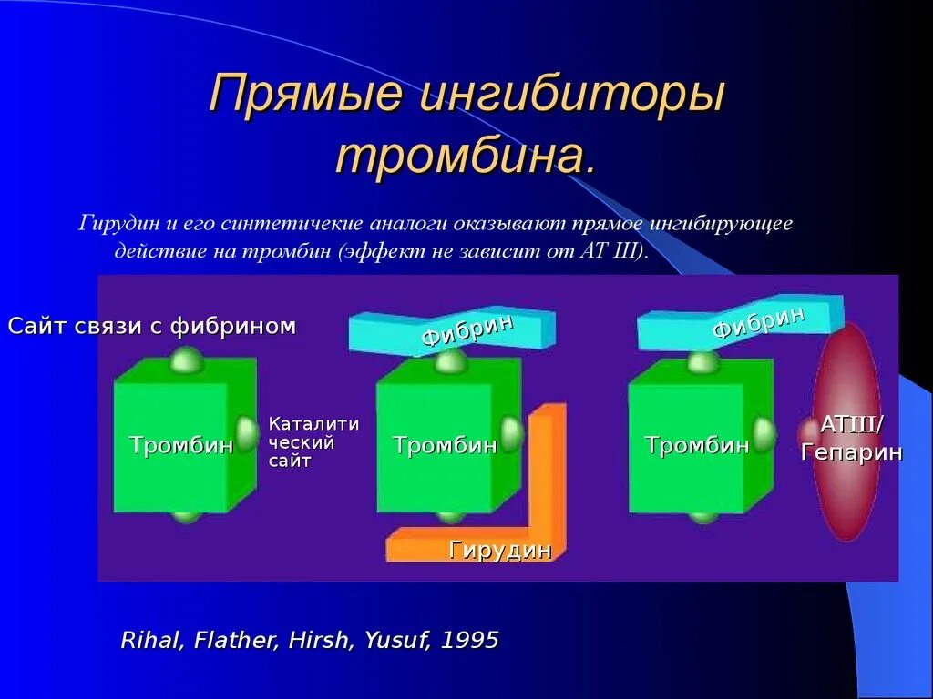 Прямой селективный ингибитор тромбина. Прямые ингибиторы тромбина. Прямым ингибиторов тромбон. Прямое ингибирующее действие на тромбин. Прямой ингибитор