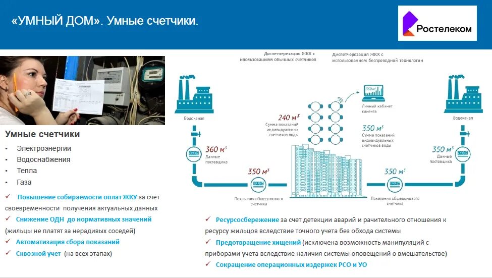 Умные счетчики обман. Интеллектуальный счетчик электроэнергии. Интеллектуальные приборы учета электроэнергии. Умные приборы учёта Ростелеком. Интеллектуальные системы учета.