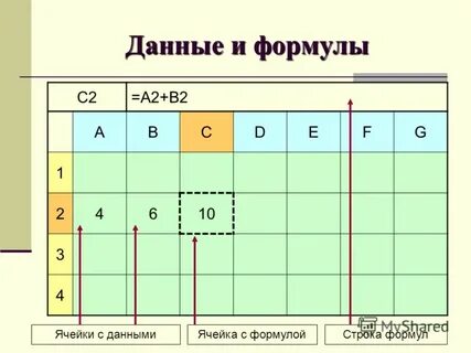 Формула a 1 b3 электронной таблицы