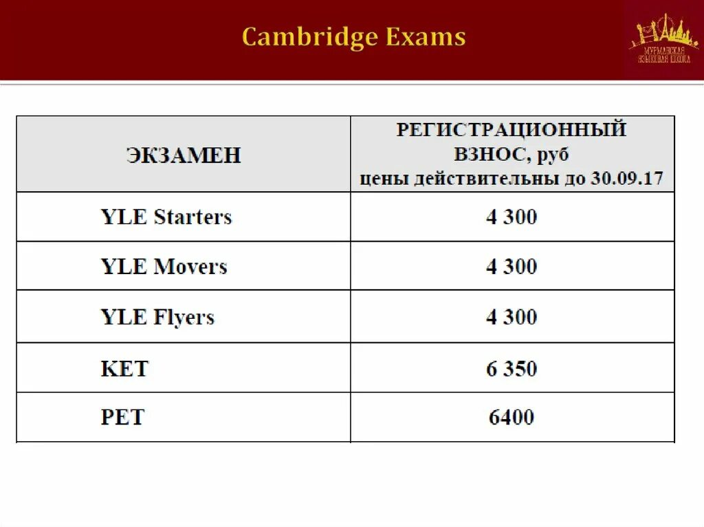 Cambridge Exams. Экзамены Кембридж. Возраст сдачи Кембриджских экзаменов. Кембриджские экзамены ket и Pet.