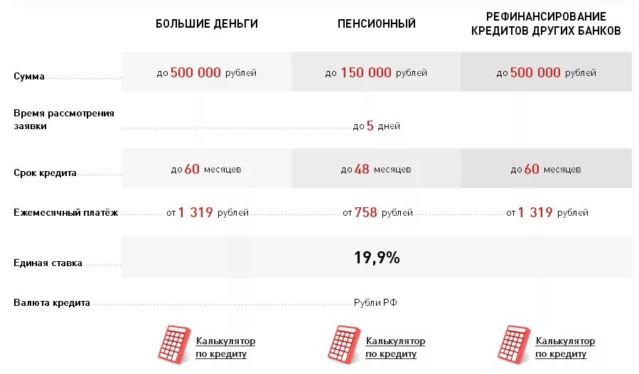 Рефинансирование кредита альфа калькулятор. Рефинансирование кредита. Кредит на рефинансирование кредита. Какие банки рефинансируют кредиты. Рефинансирование кредитных карт.