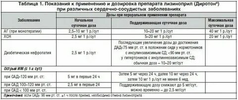 Мг таблетки это сколько
