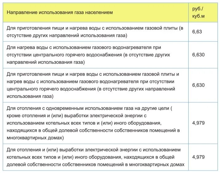 Стоить 1 куб газа
