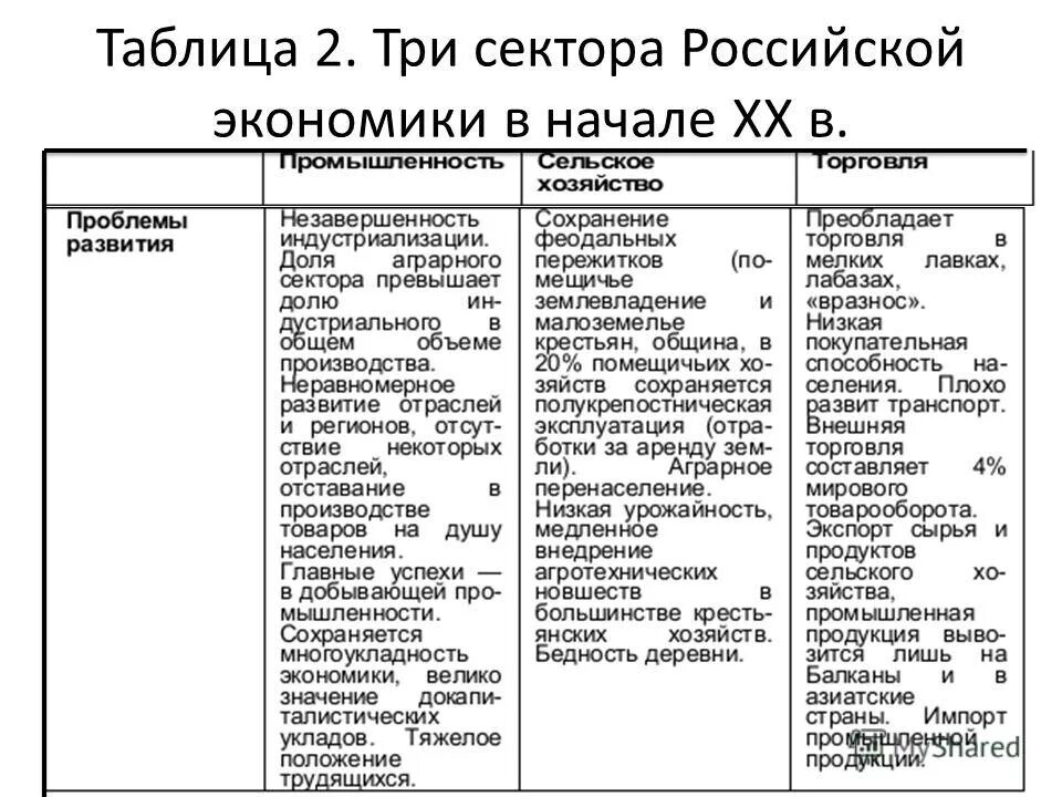 Особенности экономики в начале 20 века