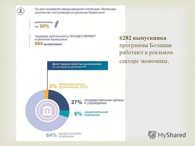Pki gov kz. постановление департамента гос доходов рк. справочник предприятий. проверить компанию казахстан. проверка бин.