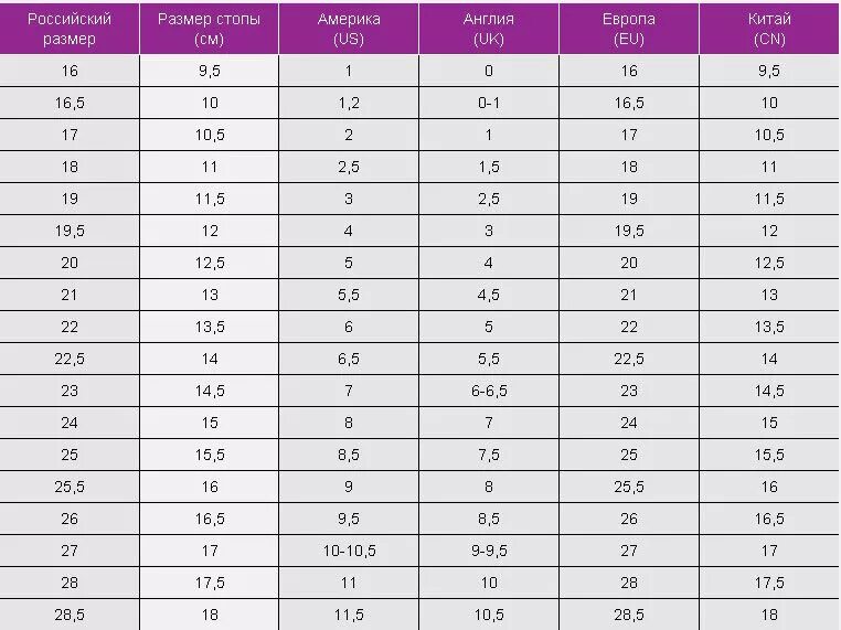 Uk 4 6. Размер 7.5 Китай на русском. 8us размер в eu обувь. Китайский размер обуви 9 на русский размер. Детская обувь размер uk 9.