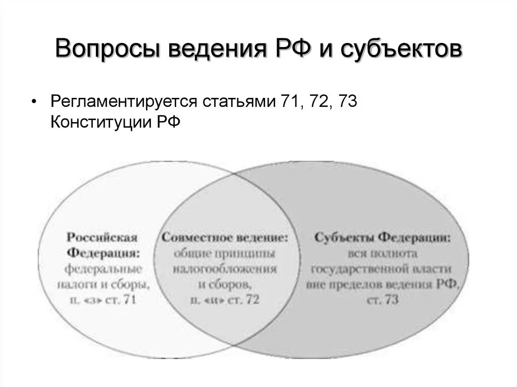 Ст 71 72 73 Конституции РФ. Ст 73 РФ ведение субъектов. Полномочия РФ ст 71 72 Конституции. Сфера ведения субъектов Федерации. Статья 71 3