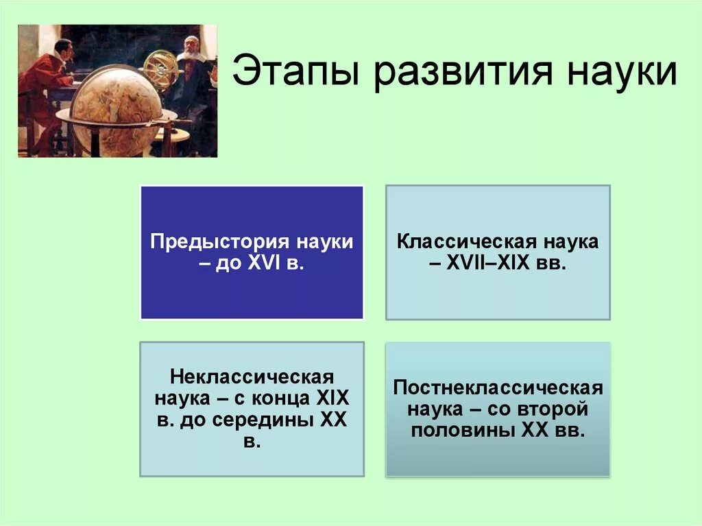 Проблемы начала науки. Этапы развития науки. Этапы становления науки. Стадии развития науки. Этапы развития исторической науки.