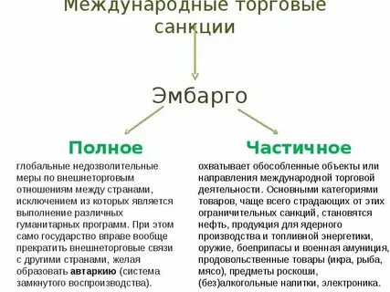 Общие санкции это