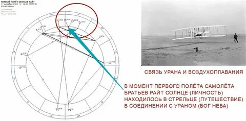Почему водолей воздух