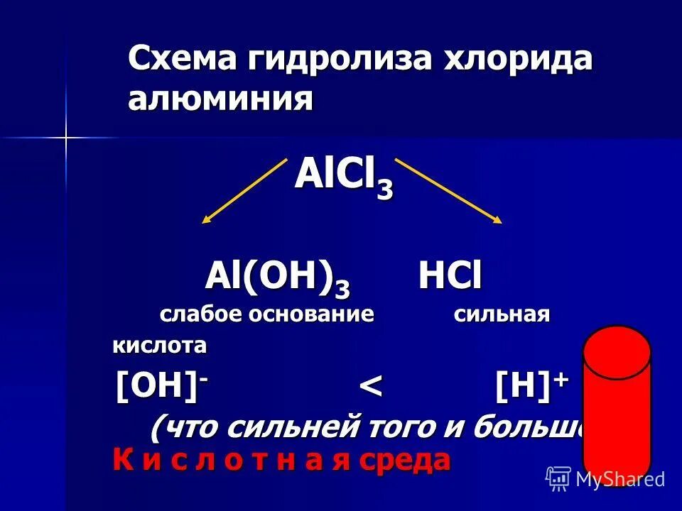 Слабая hcl