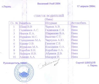 Список водителей