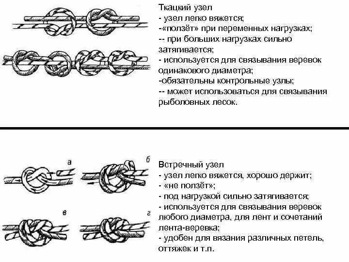 Контрольный узел. Двойной рифовый узел схема. Ткацкий узел схема.