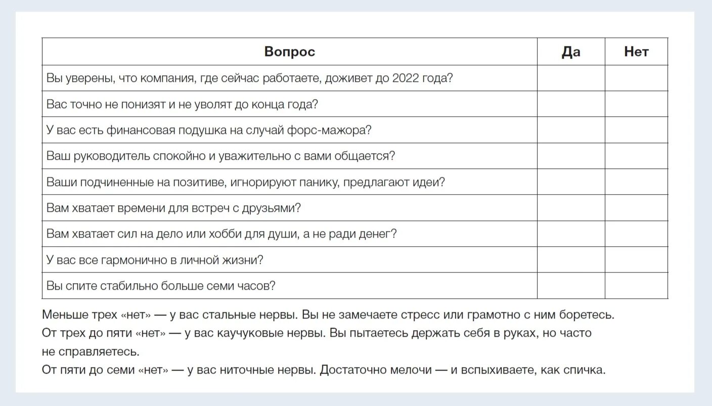 Тест на стрессоустойчивость. Анкета на стрессоустойчивость. Вопросы для теста на стрессоустойчивость. Бостонский тест на стрессоустойчивость интерпретация.