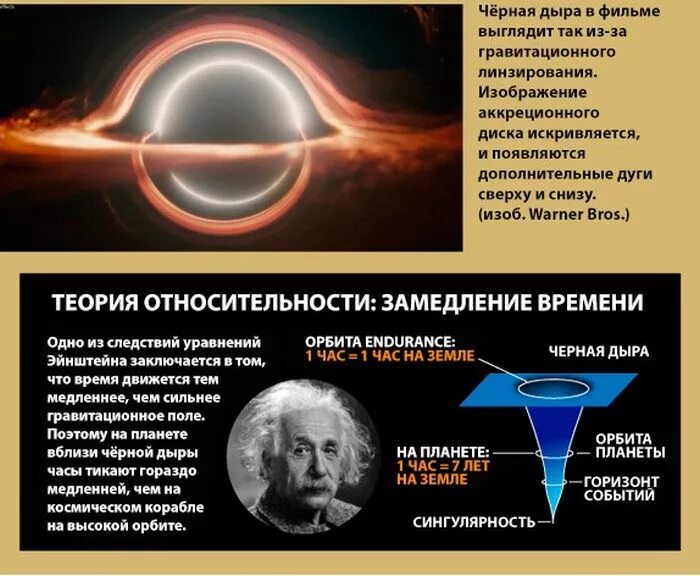 Сингулярность простыми словами. Гравитационное замедление времени. Теория черных дыр. Теория черной дыры. Теория относительности черная дыра.