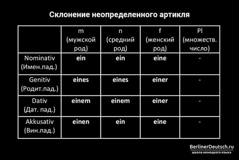 Немецкий склонение существительных таблица