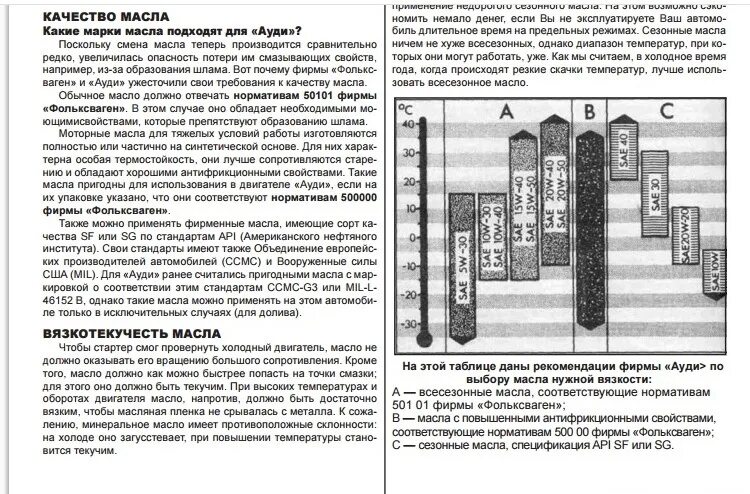 Таблица вязкости масла для Ауди. Объем масла в двигателе Ауди 80 1.8. Спецификация масел на Ауди. Вязкость моторного масла таблица для Ауди 80. Audi допуски масла