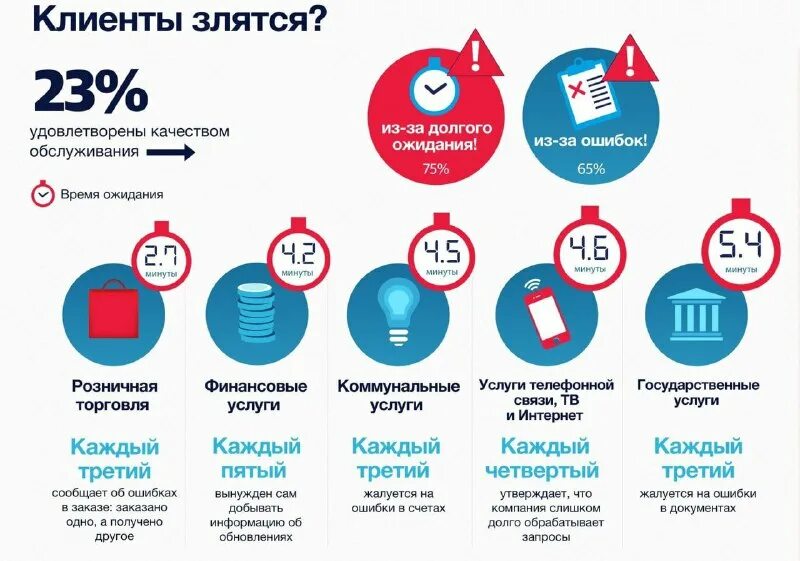 портрет покупателя инфографика. инфографика повышение. инфографика портрет. заказчик инфографика. типы клиентов.